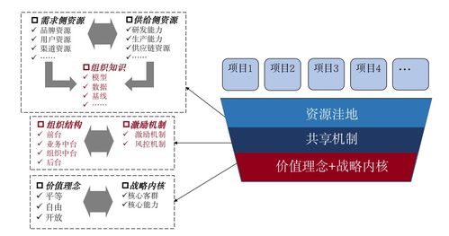 ChatGPT或將取代管理咨詢師？技術咨詢視角的冷靜思考