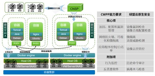 綠盟科技容器安全產品獲中國信通院權威認證，推動行業技術交流新高度