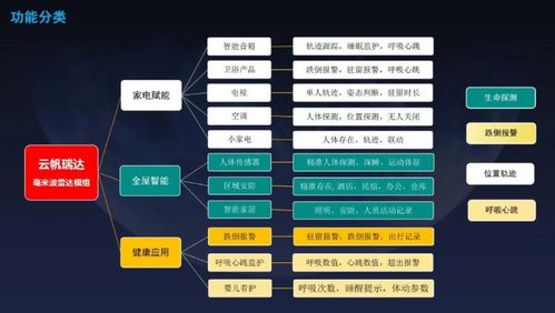 云帆瑞達(dá)毫米波雷達(dá)技術(shù)溝通暨產(chǎn)品發(fā)布會成功舉辦，引領(lǐng)感知技術(shù)新篇章