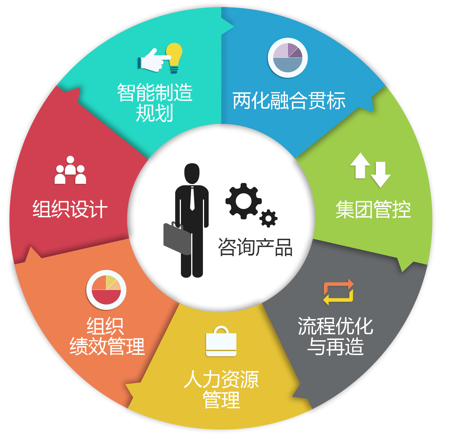 技術服務與技術咨詢 助力企業(yè)創(chuàng)新與發(fā)展的雙翼